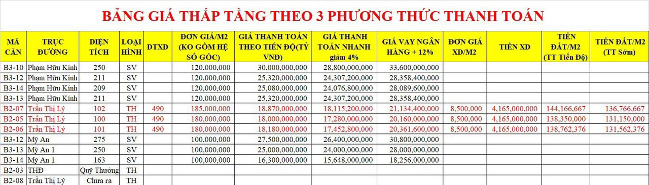 Bảng giá rumo phân khu thấp tầng The Cosmo