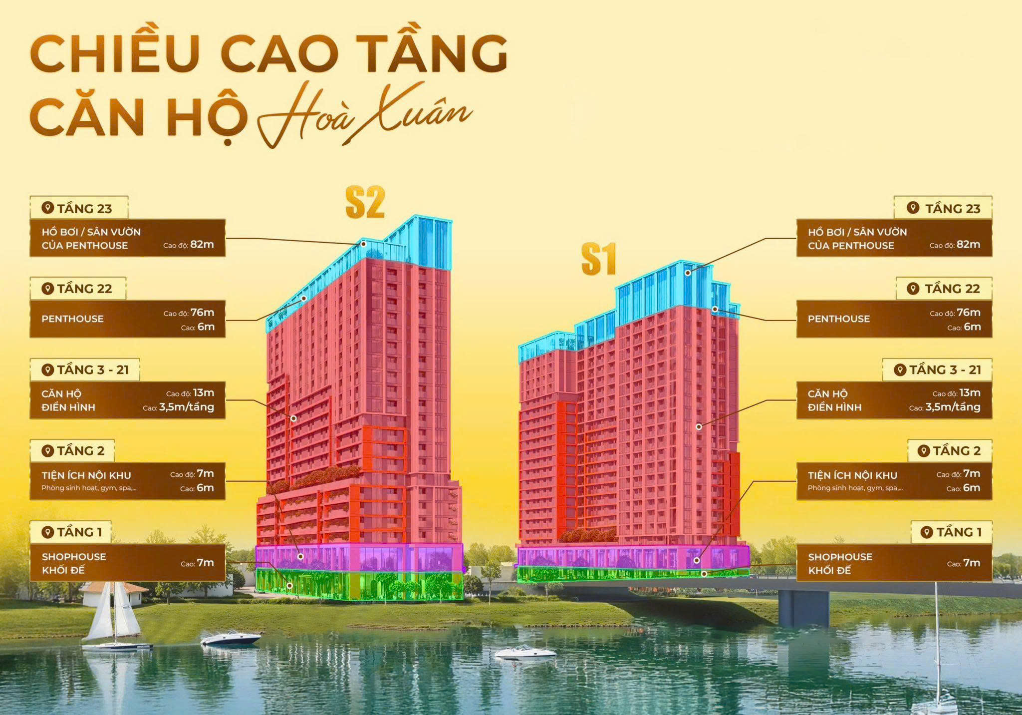 Shophouse Sun Symphony Overview