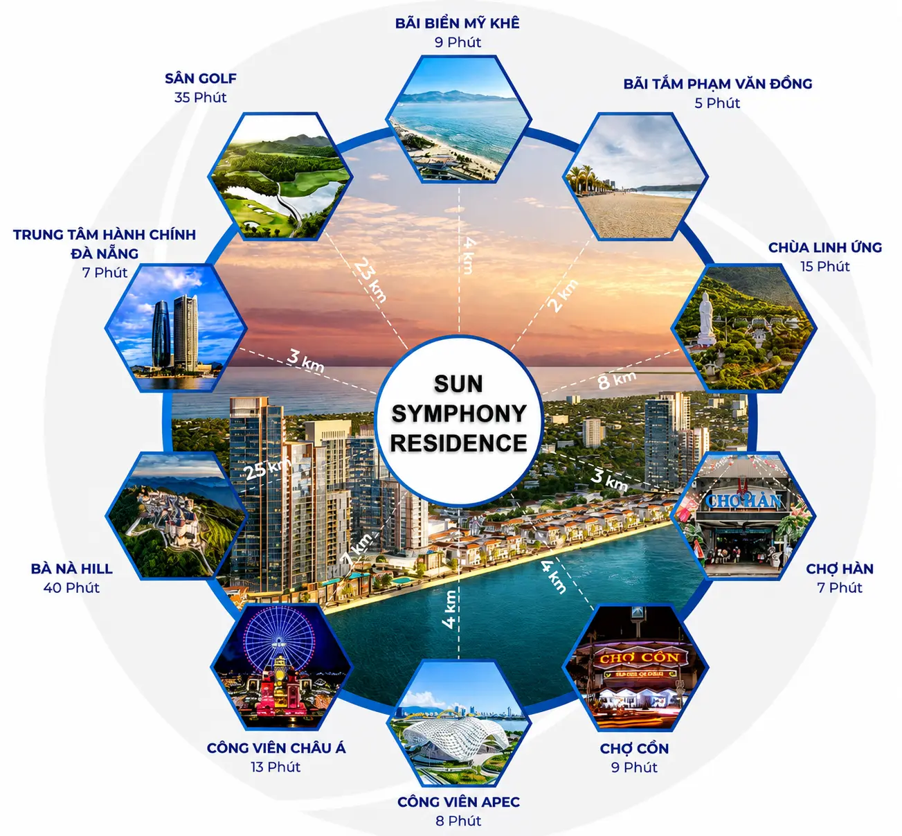 Tiện ích lân cận Sun Symphony Residence